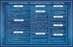 Стенд "Художественно-изобразительные средства" - fgospostavki.ru - Махачкала