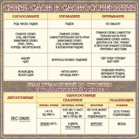 Стенд "Связь слов в словосочетании" - fgospostavki.ru - Махачкала