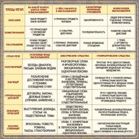 Стенд "Типы и стили речи" - fgospostavki.ru - Махачкала