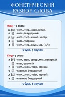 Стенд "Фонетический разбор слова" - fgospostavki.ru - Махачкала