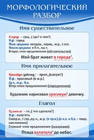 Стенд "Морфологический разбор" - fgospostavki.ru - Махачкала