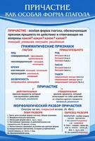 Стенд "Причастие как особая форма глагола" - fgospostavki.ru - Махачкала