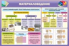 Стенд "Материаловедение" - fgospostavki.ru - Махачкала