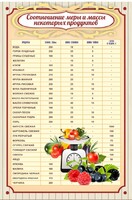Стенд "Соотношение меры и массы" - fgospostavki.ru - Махачкала