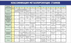 Стенд "Классификация металлорежущих станков" - fgospostavki.ru - Махачкала