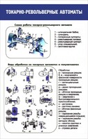 Стенд "Токарно-револьверные автоматы" - fgospostavki.ru - Махачкала