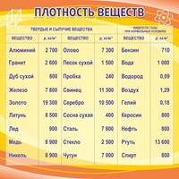 Стенд "Плотность веществ" - fgospostavki.ru - Махачкала