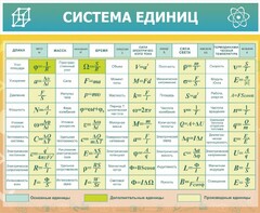 Стенд "Система единиц" - fgospostavki.ru - Махачкала
