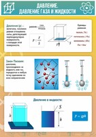 Стенд "Давление газа и жидкости" - fgospostavki.ru - Махачкала