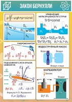 Стенд "Закон Бернулли" - fgospostavki.ru - Махачкала