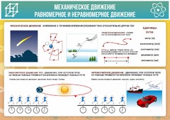 Стенд "Механическое движение" - fgospostavki.ru - Махачкала