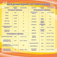 Стенд "Международная система единиц" - fgospostavki.ru - Махачкала