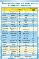 Стенд "Химические знаки и атомные массы" - fgospostavki.ru - Махачкала