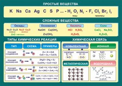 Стенд "Простые и сложные вещества" - fgospostavki.ru - Махачкала