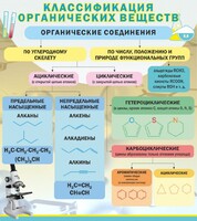 Стенд "Классификация органических веществ" - fgospostavki.ru - Махачкала
