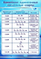 Стенд "Важнейшие одноатомные предельные спирты" - fgospostavki.ru - Махачкала