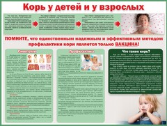 Стенд "Корь у детей и взрослых" - fgospostavki.ru - Махачкала