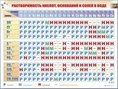 Справочно-информационный стенд (электронный, световой) "Растворимость кислот, оснований и солей в воде" - fgospostavki.ru - Махачкала