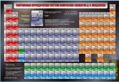 Стенд "Современная периодическая система химических элементов Д.И. Менделеева" - fgospostavki.ru - Махачкала