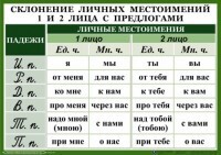 Комплект таблиц. Орфография 4-5 класс - fgospostavki.ru - Махачкала