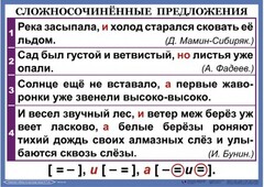 Комплект таблиц. Орфография и пунктуация 6-7 класс - fgospostavki.ru - Махачкала