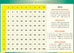 Таблица "Таблица умножения" (100х140 сантиметров, винил) - fgospostavki.ru - Махачкала