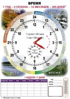 Комплект таблиц "Время" на русском языке - fgospostavki.ru - Махачкала