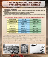 Стенд "1941 год. Начало великой отечественной войны" - fgospostavki.ru - Махачкала