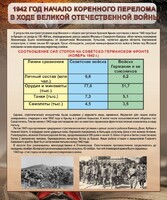 Стенд "1942 год. Начало перелома в ходе Великой Отечественной" - fgospostavki.ru - Махачкала