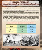 Стенд "1943 год перелома в ходе Великой Отечественной войны" - fgospostavki.ru - Махачкала