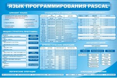 Стенд "Язык программирования Pascal" - fgospostavki.ru - Махачкала