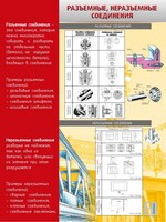 Стенд "Разъемные, неразъемные соединения" - fgospostavki.ru - Махачкала