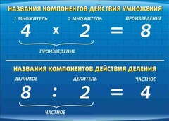 Стенд "Компоненты умножения и деления" - fgospostavki.ru - Махачкала