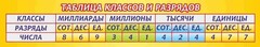 Стенд "Таблица классов и разрядов" - fgospostavki.ru - Махачкала