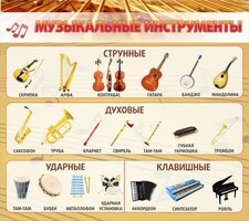 Стенд "Музыкальные инструменты" - fgospostavki.ru - Махачкала