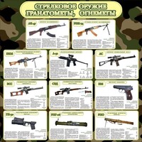 Стенд "Стрелковое оружие гранатометы, огнеметы" Вариант 1 - fgospostavki.ru - Махачкала