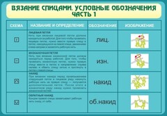 Стенд "Вязание спицами. Условные обозначения. Часть 1" - fgospostavki.ru - Махачкала