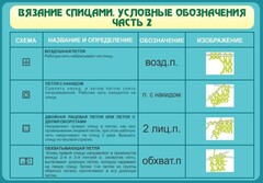 Стенд "Вязание спицами. Условные обозначения. Часть 2" - fgospostavki.ru - Махачкала