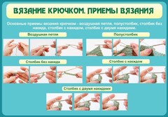 Стенд "Вязание крючком. Приемы вязания" - fgospostavki.ru - Махачкала