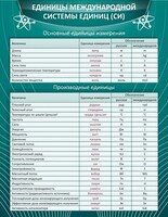 Стенд "Единицы международной системы СИ" - fgospostavki.ru - Махачкала