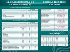 Стенд "Основные единицы величин" - fgospostavki.ru - Махачкала