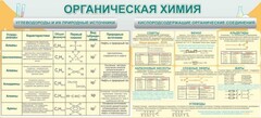 Стенд "Органическая химия" - fgospostavki.ru - Махачкала