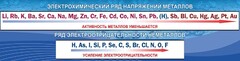 Стенд "Электрохимический ряд напряжений" - fgospostavki.ru - Махачкала