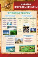 Стенд "Мировые природные ресурсы" - fgospostavki.ru - Махачкала