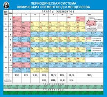 Стенд "Периодическая система химических элементов Д.И. Менделеева" - fgospostavki.ru - Махачкала