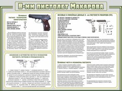 Стенд "Пистолет Макарова" - fgospostavki.ru - Махачкала