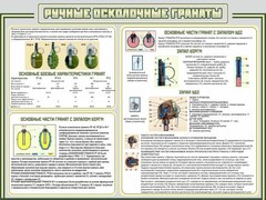 Стенд "Ручные осколочные гранаты" - fgospostavki.ru - Махачкала