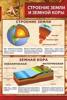 Стенд "Строение Земли и земной коры" Вариант 1 - fgospostavki.ru - Махачкала