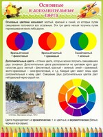 Стенд "Основные и дополнительные цвета" - fgospostavki.ru - Махачкала