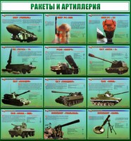 Стенд "Ракеты и артиллерия" - fgospostavki.ru - Махачкала